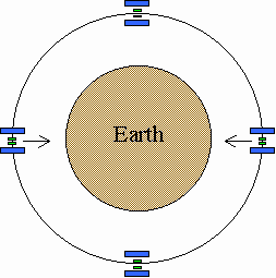 disgeno_step.gif (2815 bytes)