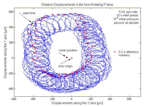 whirl_nonrotatingframe_small.jpg (39779 bytes)